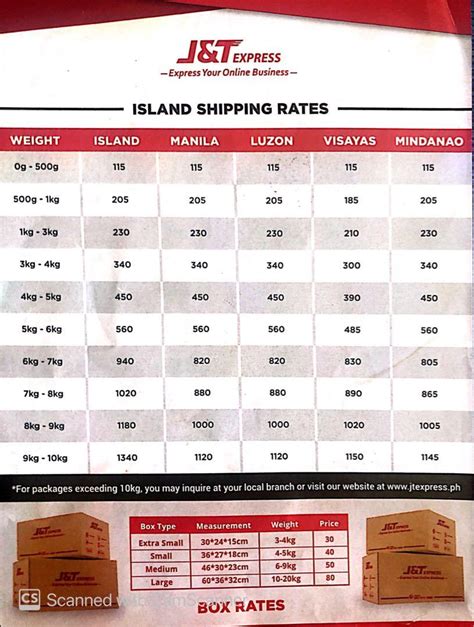 J&T Express Shipping Rates in the Philippines (2024 Updated .